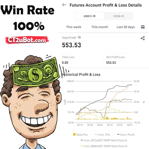 win rate 100% Cointech2u